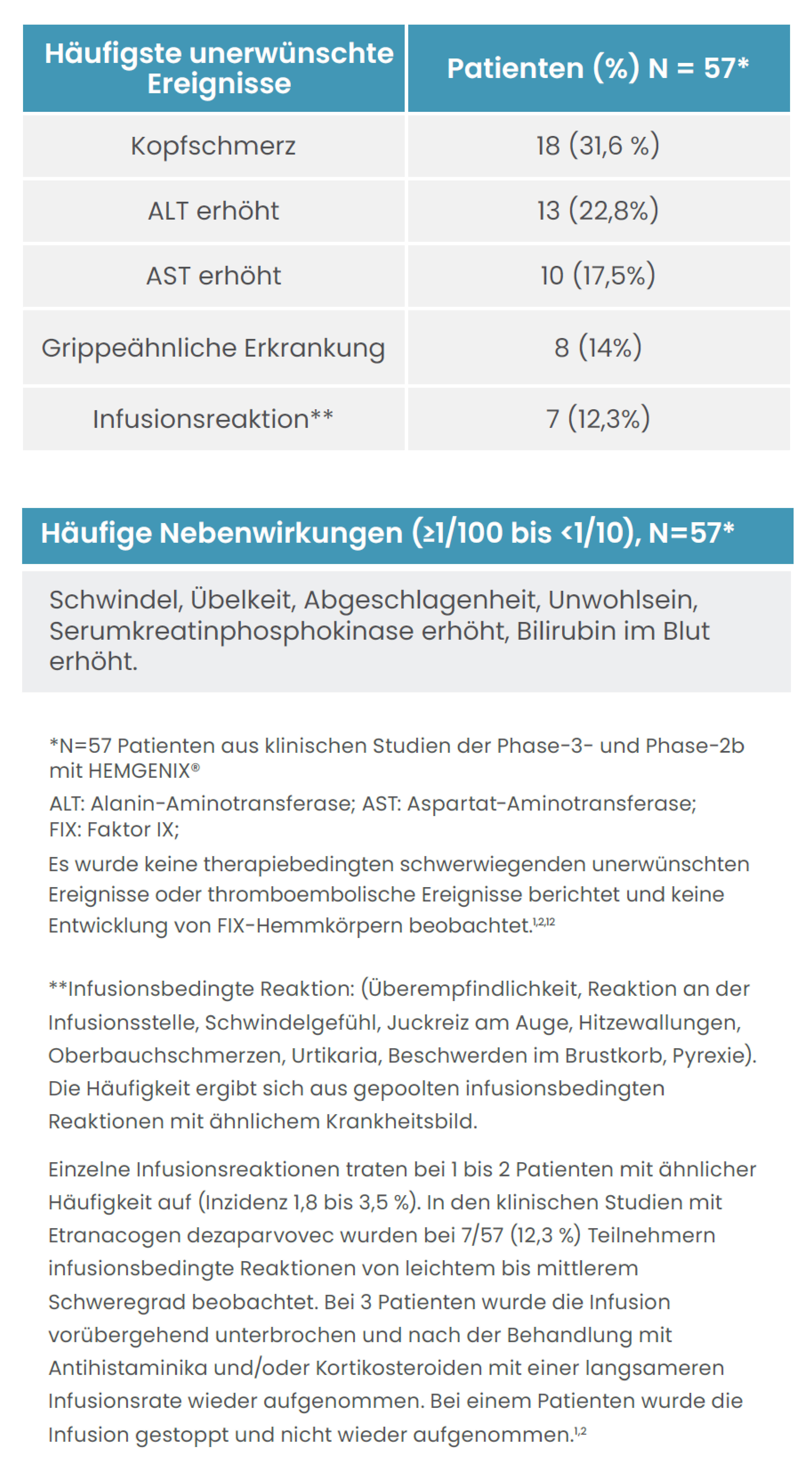 Unerwünschte Ereignisse